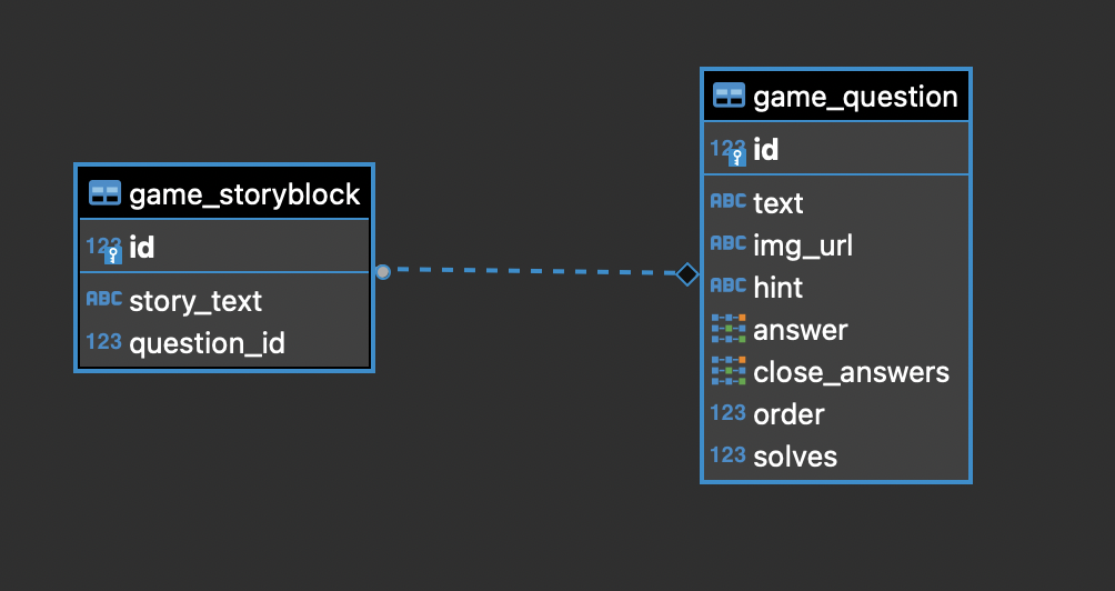 Question Schema