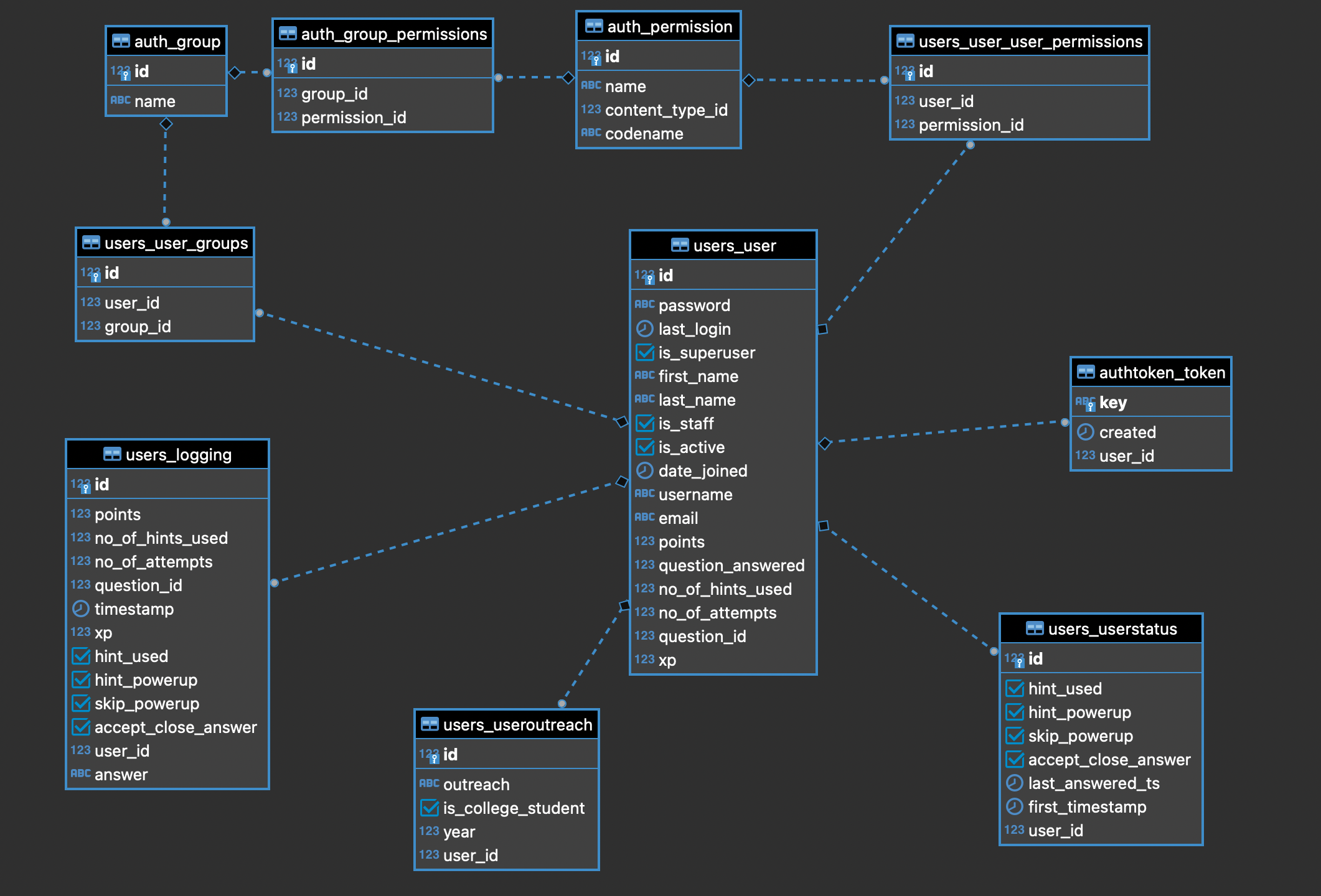 User Schema